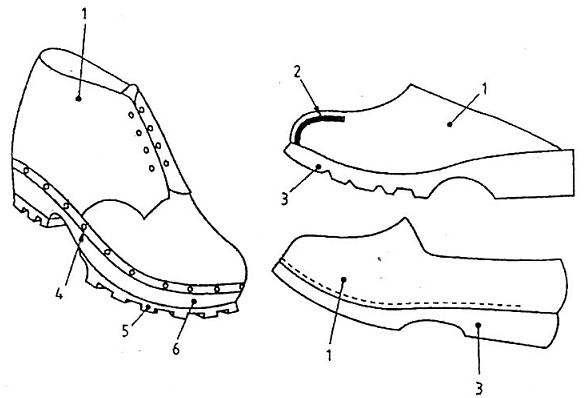 Các chi tiết của giày ủng có cấu trúc thường